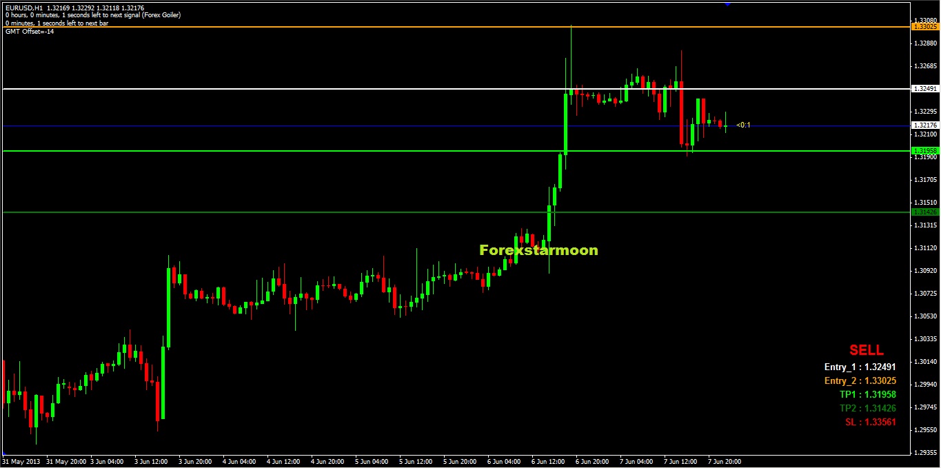 free forex goiler indicator download